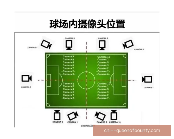 2026赛季中超联赛正式启用半自动越位识别提升裁判判罚精准度